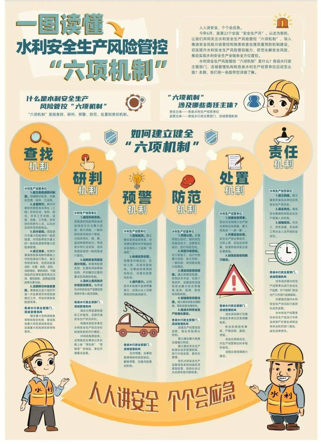 水利部關(guān)于印發(fā)構(gòu)建水利安全生產(chǎn)風險管控“六項機制”的實施意見的通知